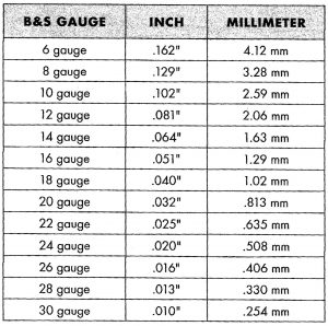 Wire Size Soldering Tools