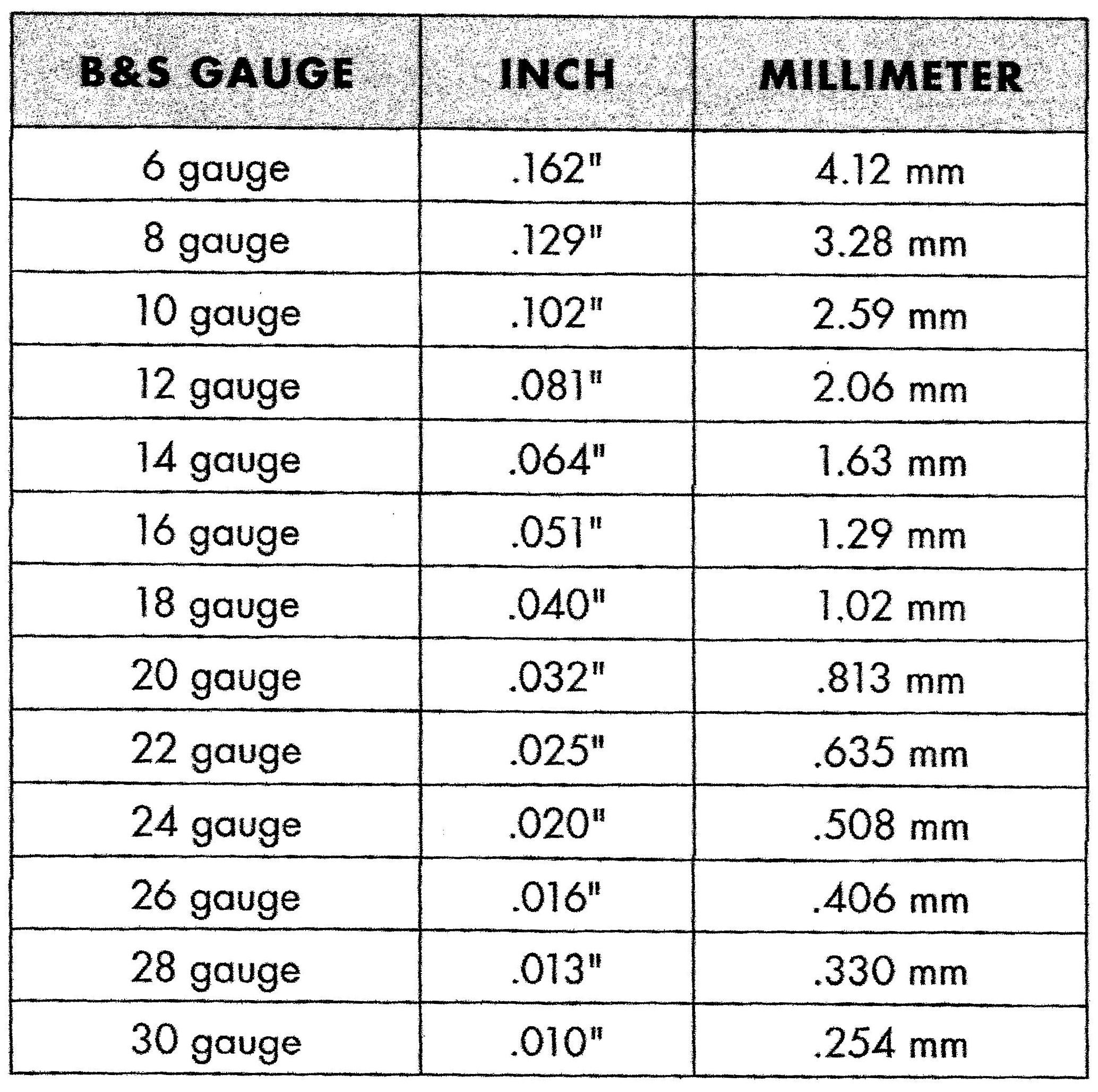 125 amp wire size chart