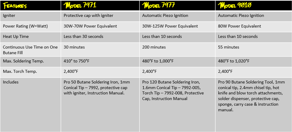 Butane Powered Soldering Iron Product Details